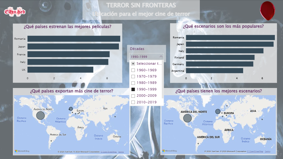 Dashboard de Tendencias del Cine de Terror a Nivel Mundial de Aida Bau – KPIs principales y análisis de tendencias