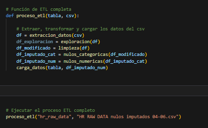Proceso de Limpieza de Datos de Aida Bau - Fuga de Talento y Radiografía de Empleados