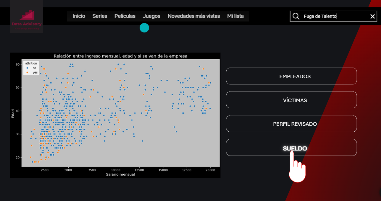 Modelos de Aida Bau - Relación entre edad, salario y fuga de talento