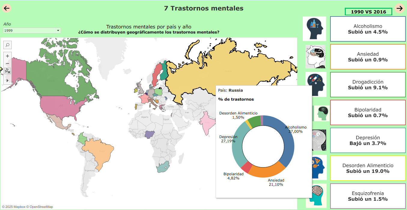 Visualización Tableau de Aida Bau - Radiografía Social de la Salud Mental