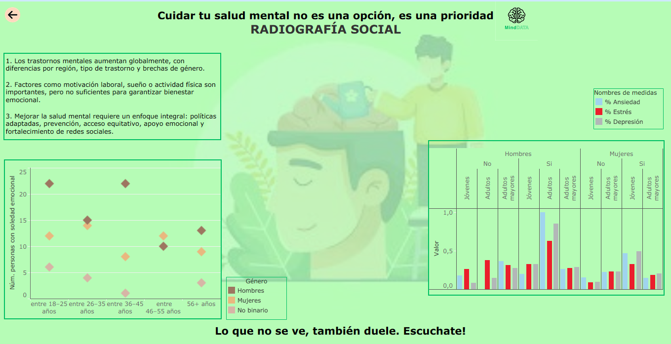 Dashboard Interactivo de Aida Bau - Radiografía Social de la Salud Mental